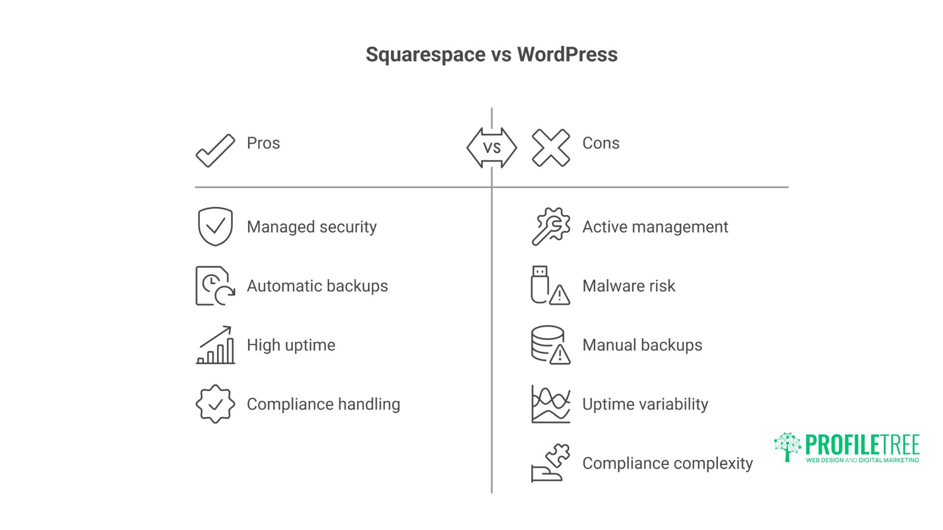Digital Experts Compare Squarespace vs WordPress: The Brilliant Guide