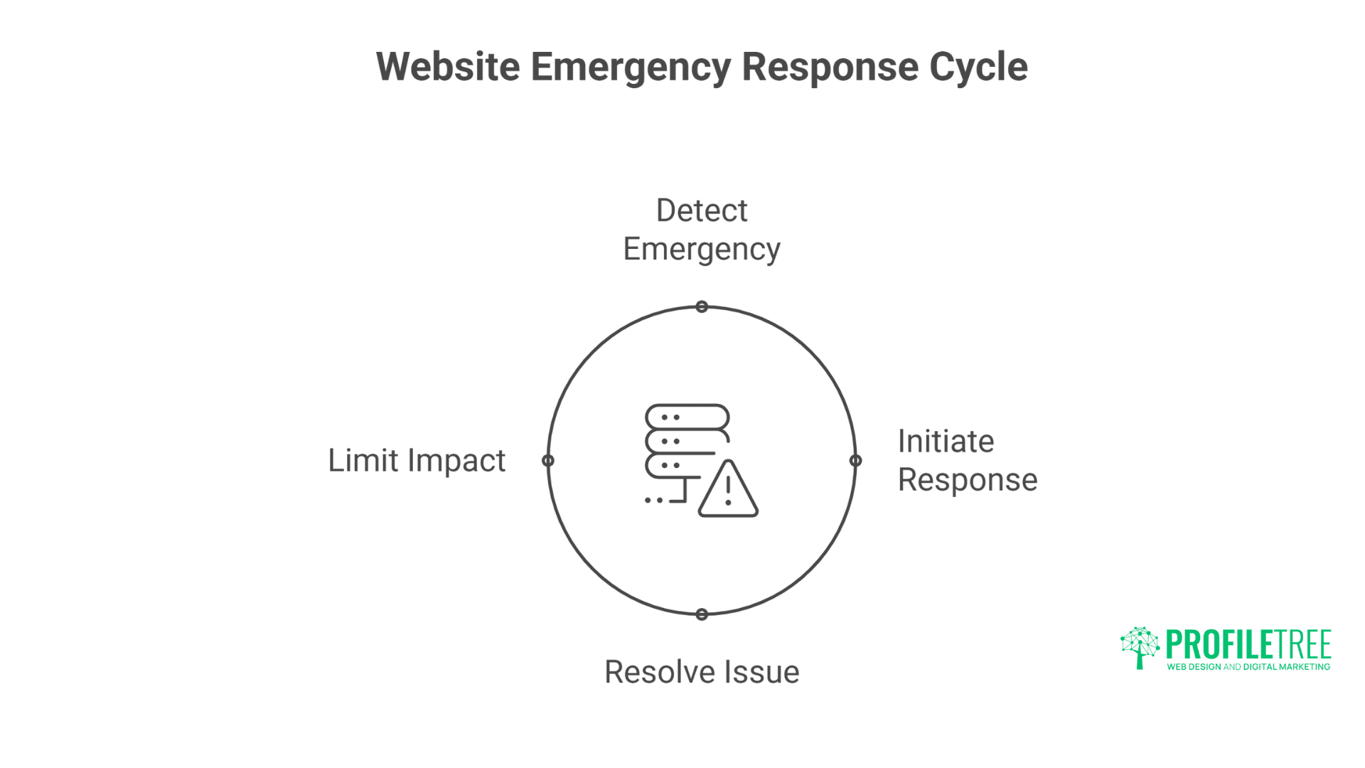 Website Maintenance Checklist: The Complete Guide