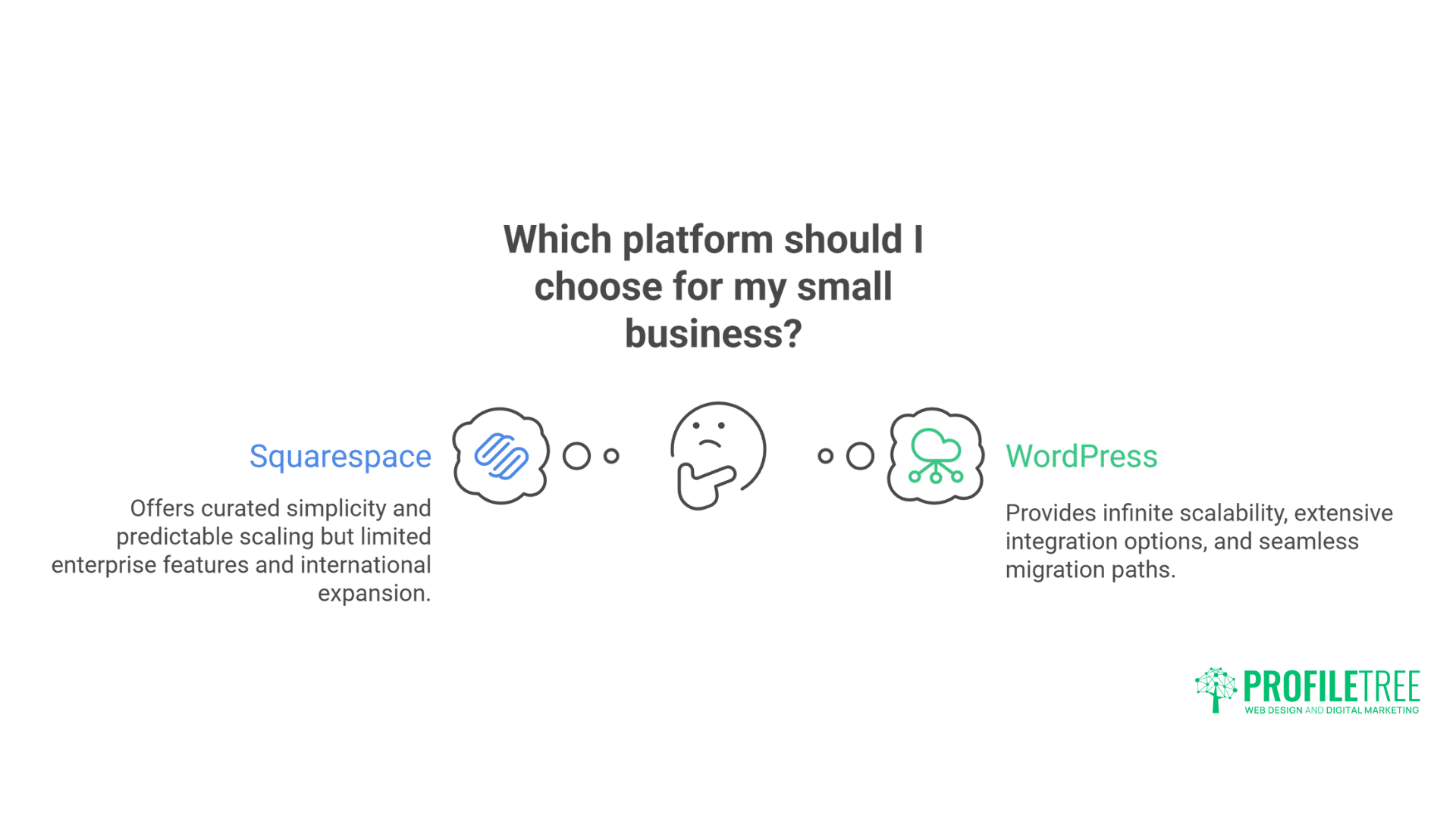 Digital Experts Compare Squarespace vs WordPress: The Brilliant Guide