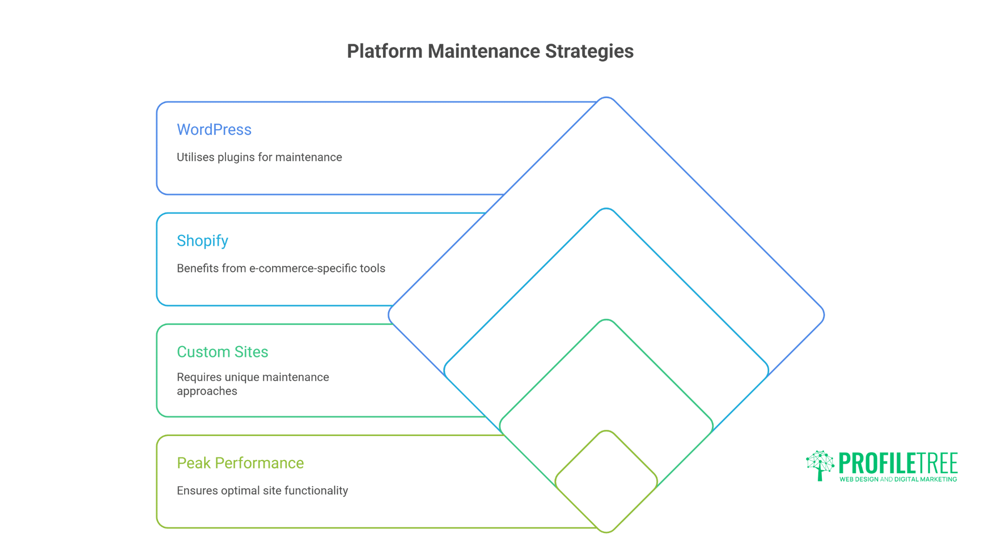 Website Maintenance Checklist: The Complete Guide
