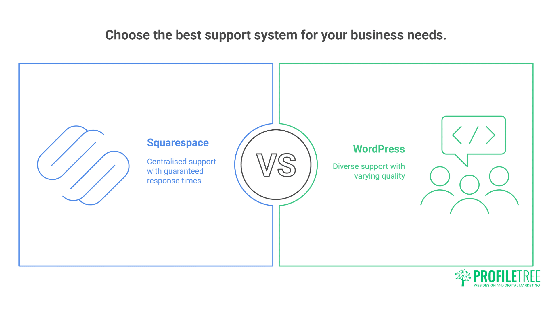 Digital Experts Compare Squarespace vs WordPress: The Brilliant Guide