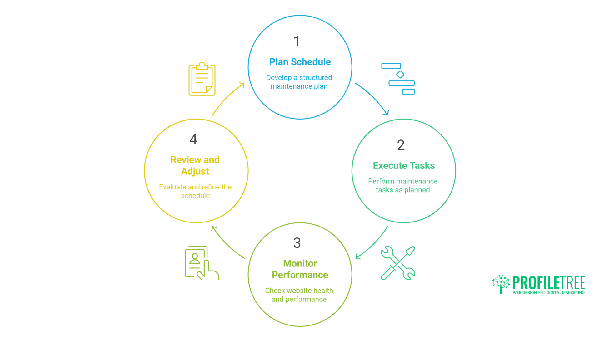 Website Maintenance Checklist: The Complete Guide