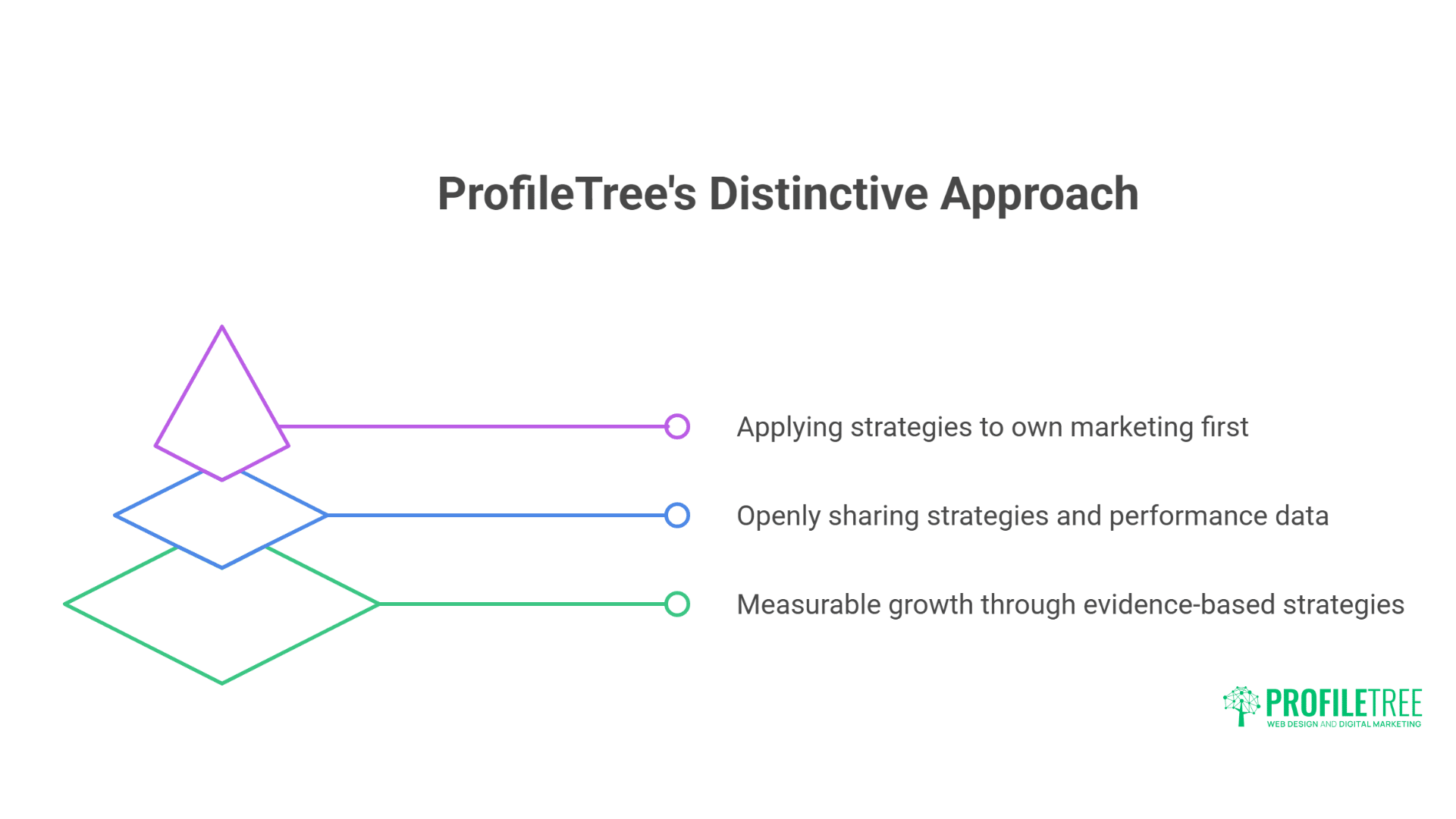 Digital Marketing Agencies Belfast: Proven Insider Selection Guide