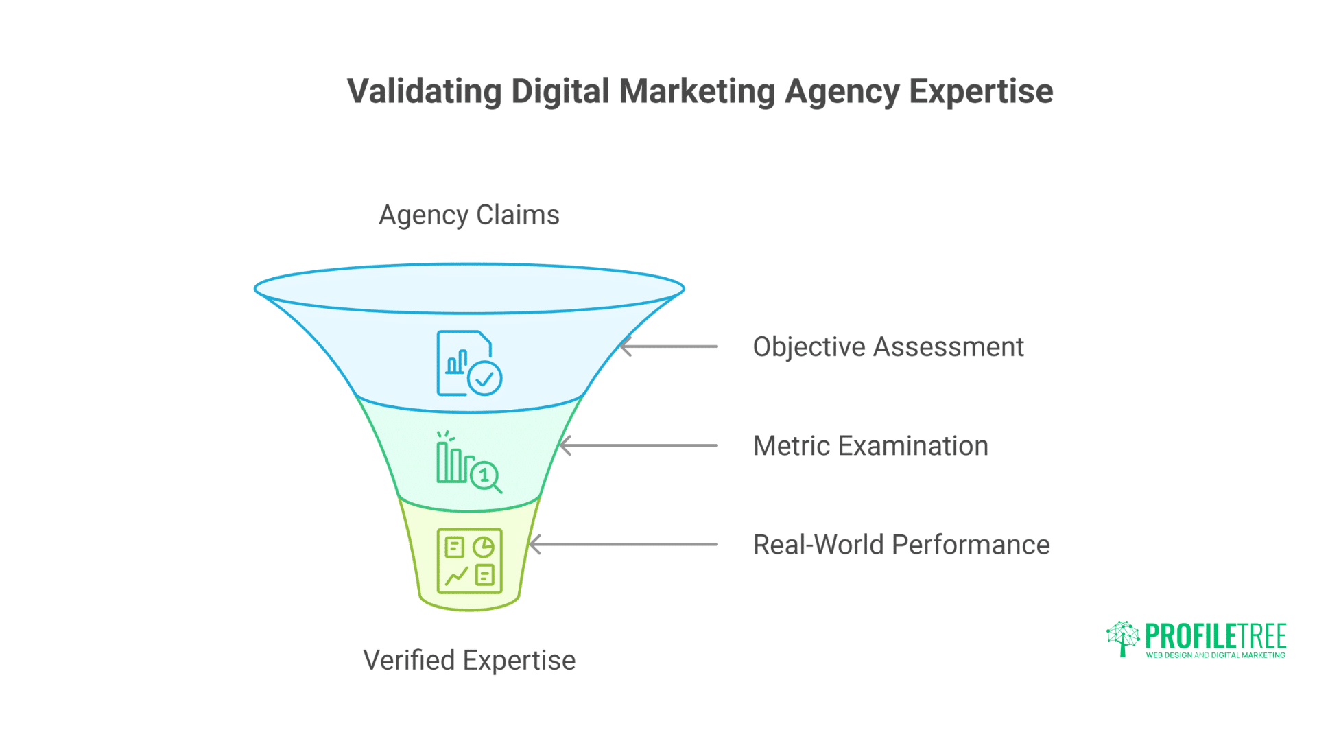 Digital Marketing Agencies Belfast: Proven Insider Selection Guide