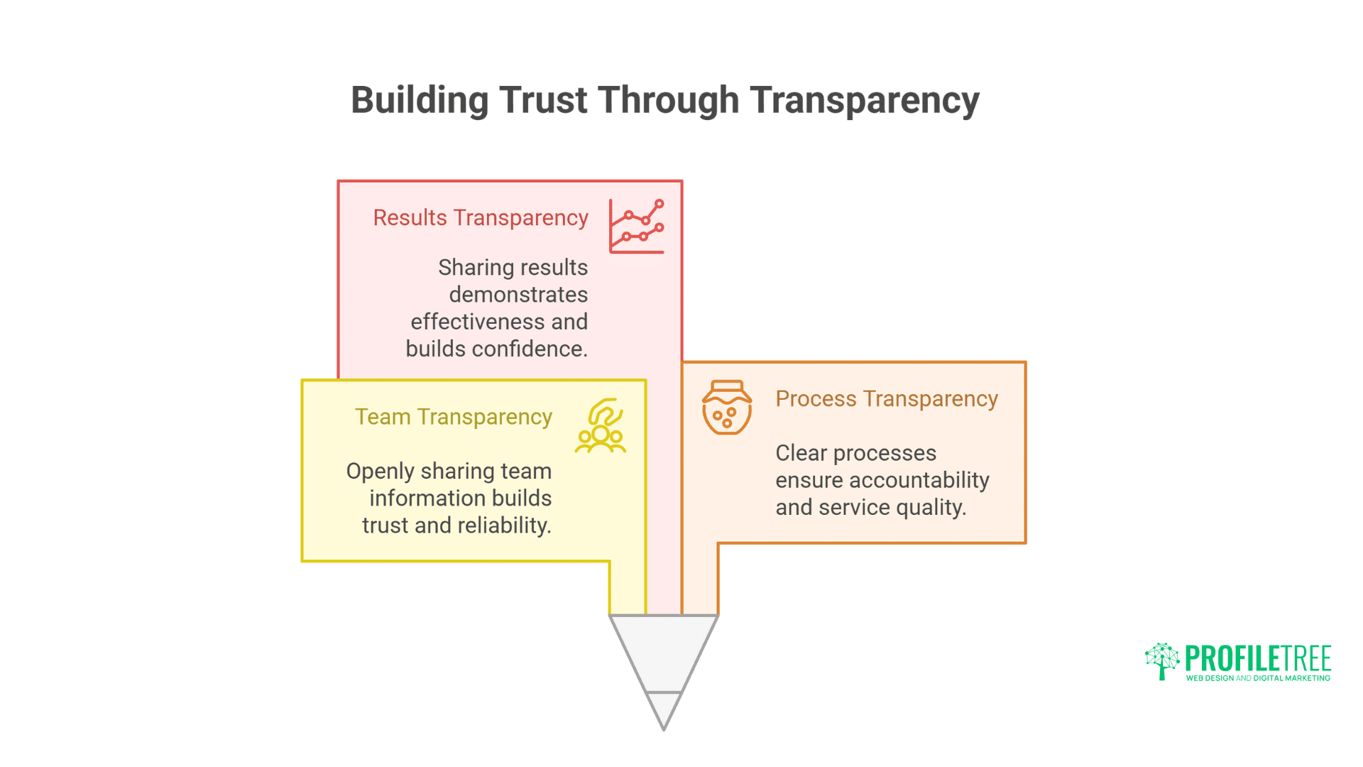 Digital Marketing Agencies Belfast: Proven Insider Selection Guide