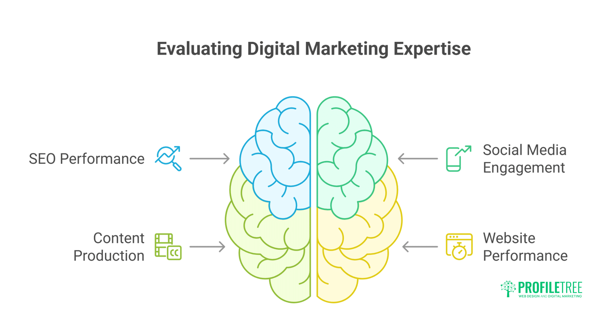 Digital Marketing Agencies Belfast: Proven Insider Selection Guide