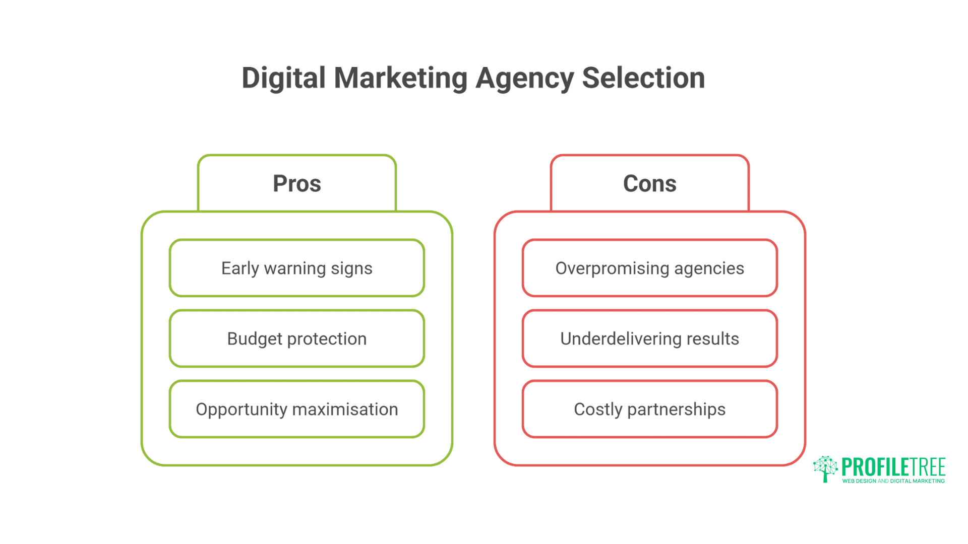 Digital Marketing Agencies Belfast: Proven Insider Selection Guide