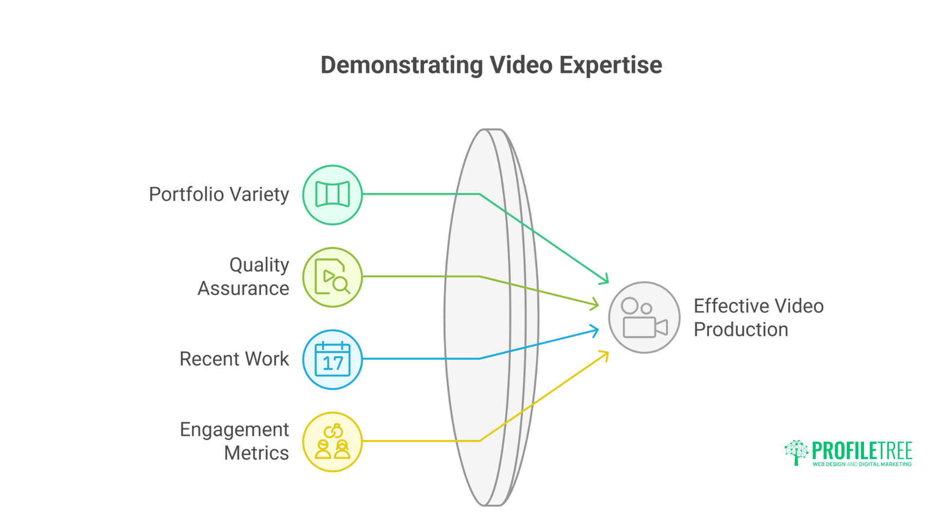 Digital Marketing Agencies Belfast: Proven Insider Selection Guide