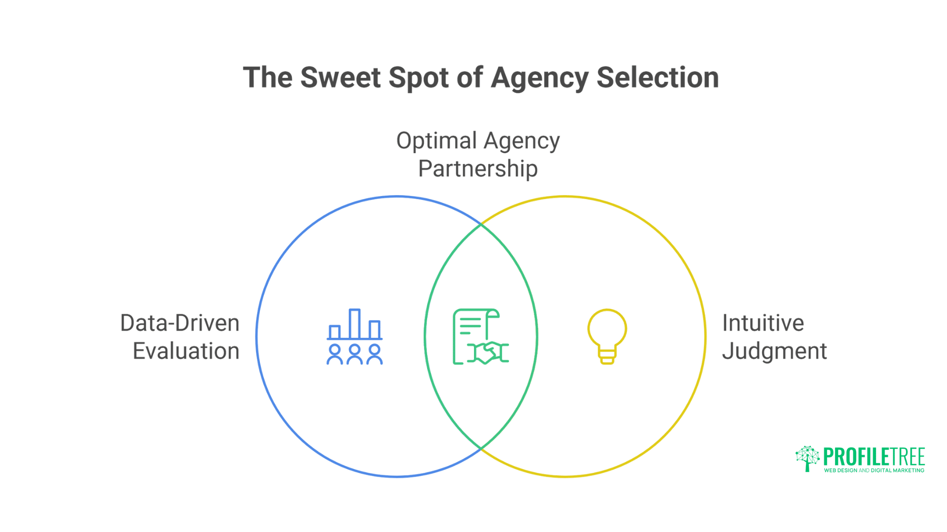 Digital Marketing Agencies Belfast: Proven Insider Selection Guide