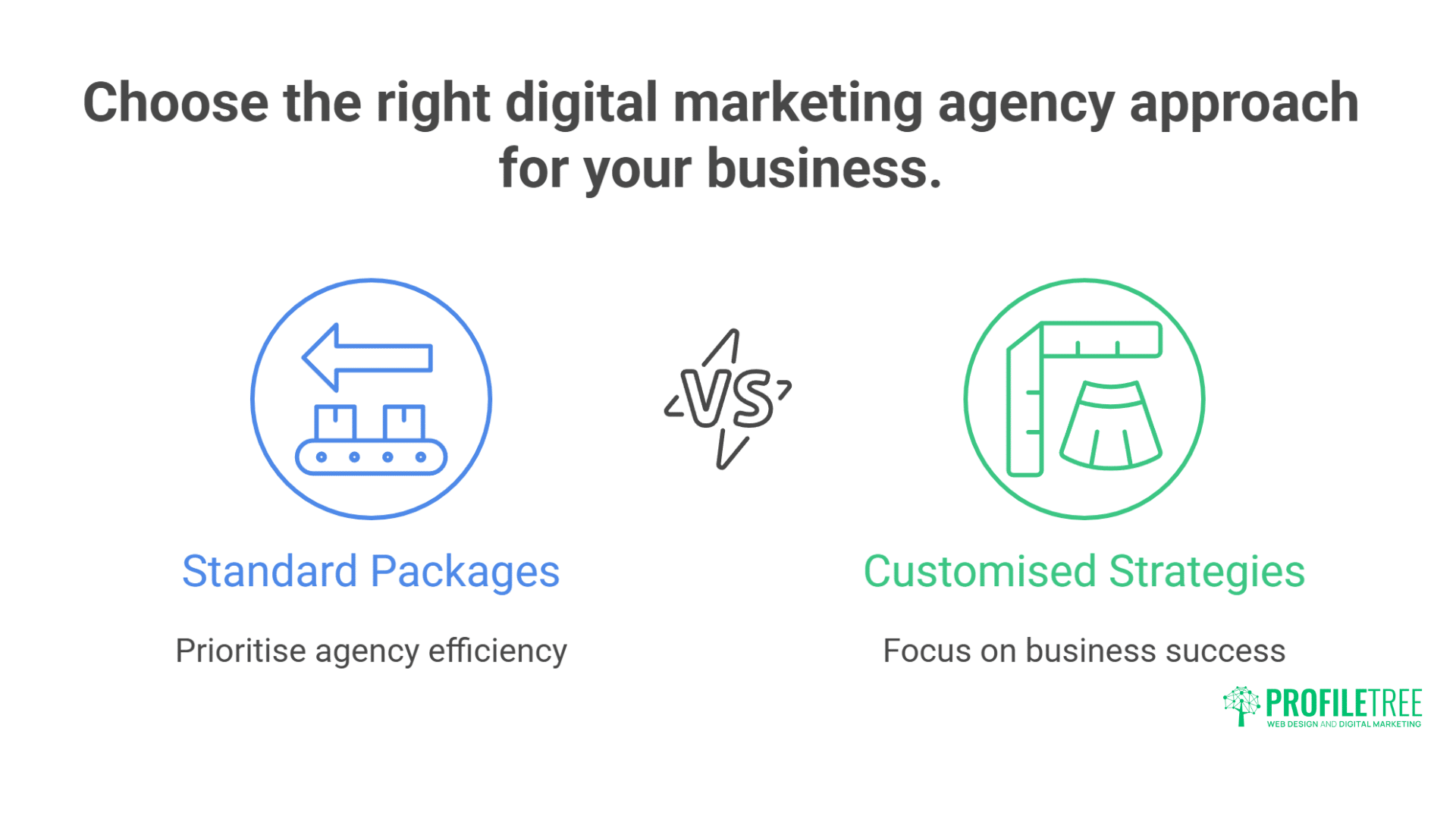 Digital Marketing Agencies Belfast: Proven Insider Selection Guide