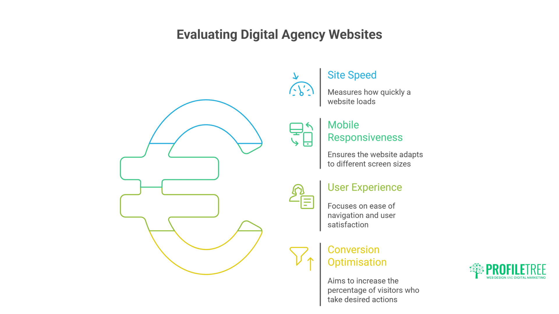 Digital Marketing Agencies Belfast: Proven Insider Selection Guide