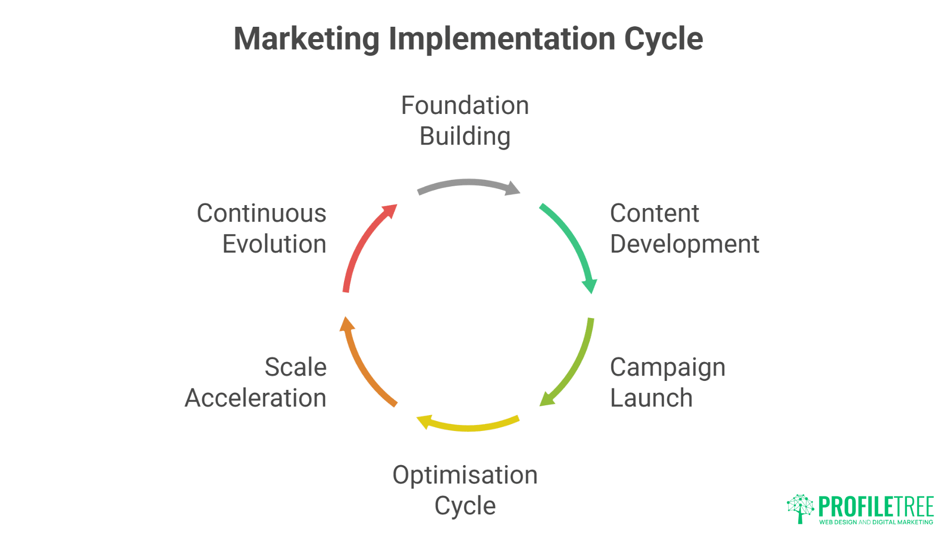 Digital Marketing Strategy Blueprint