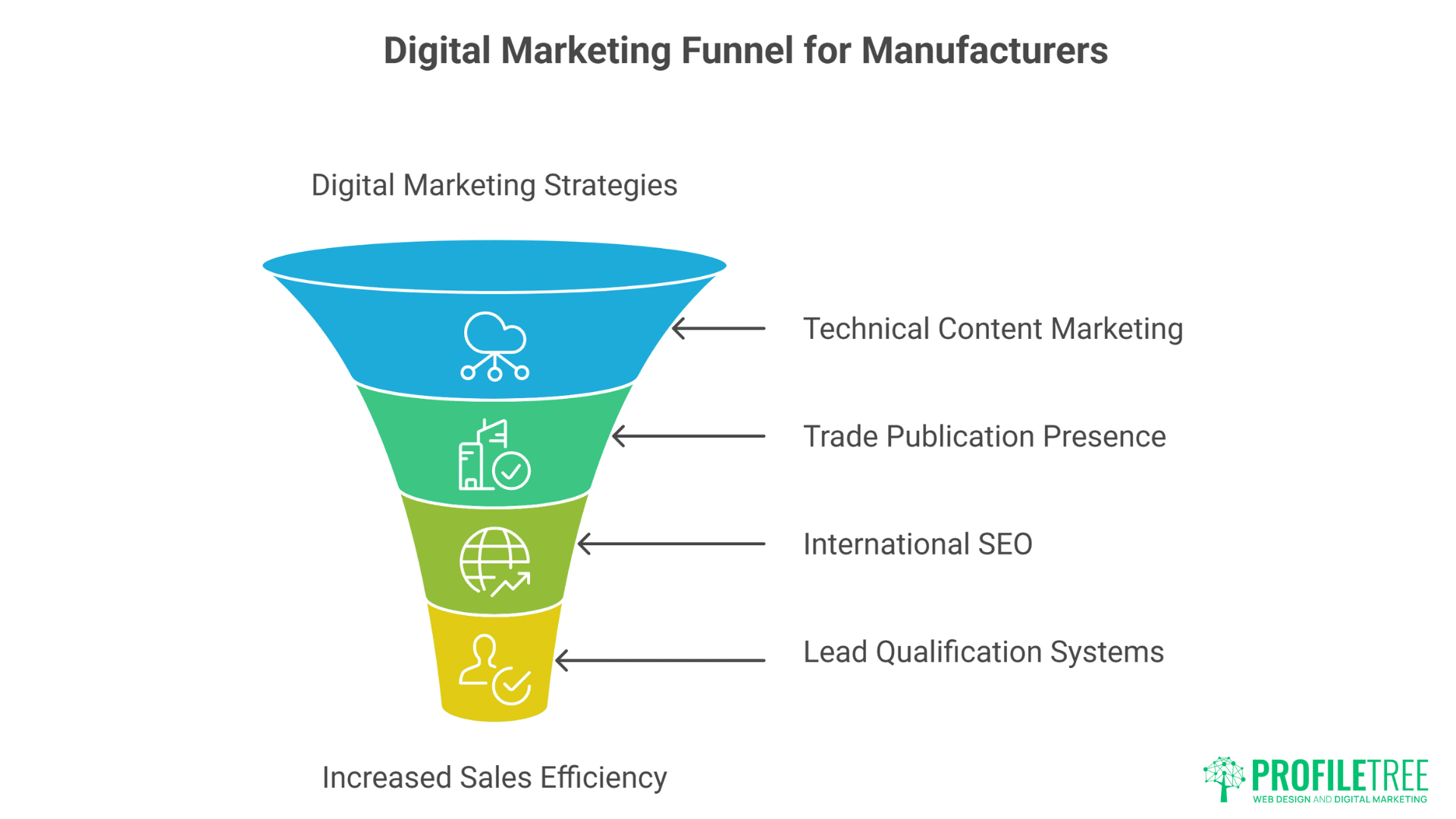 Digital Marketing Strategy Blueprint