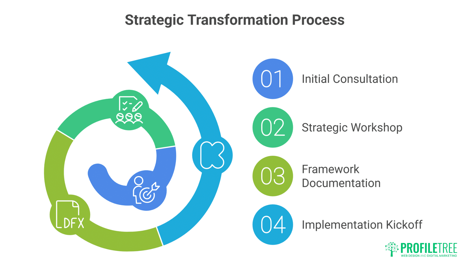Digital Marketing Strategy Blueprint
