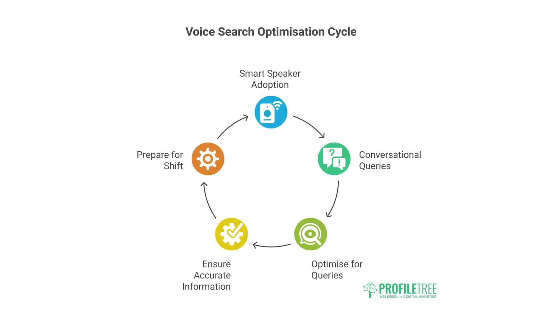 Digital Marketing for Irish Restaurants 