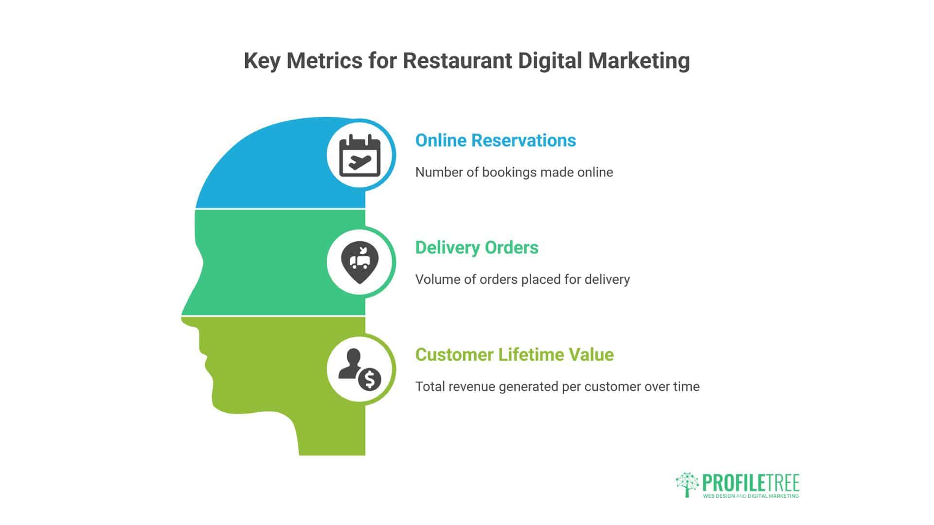 Digital Marketing for Irish Restaurants 