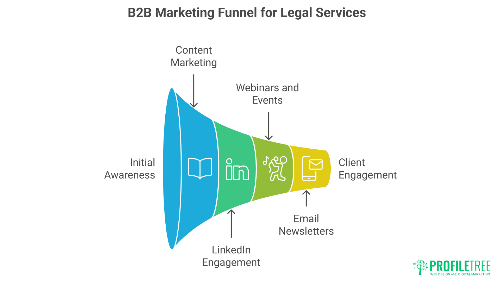 Digital Marketing for Law Firms