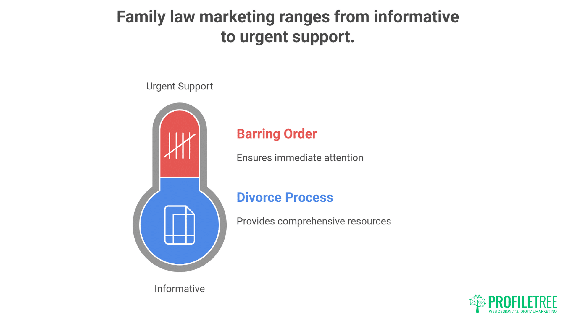 Digital Marketing for Law Firms