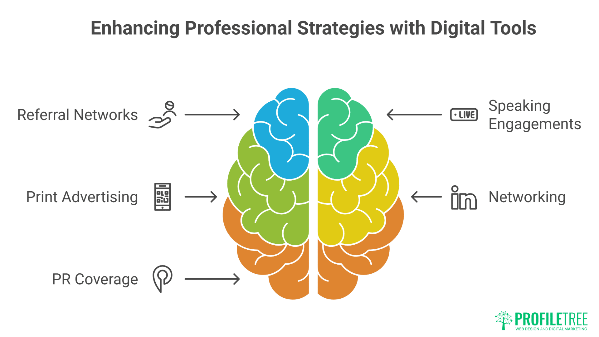 Digital Marketing for Law Firms
