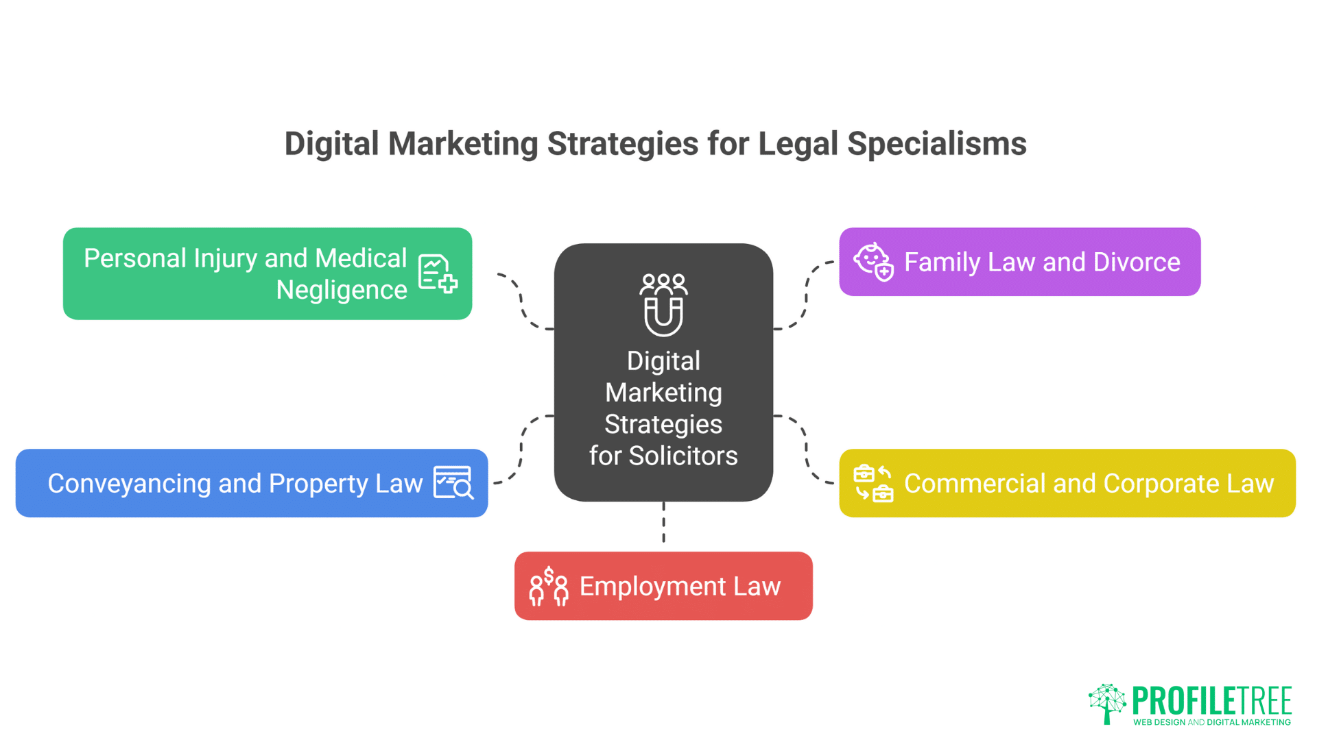Digital Marketing for Solicitors in Northern Ireland