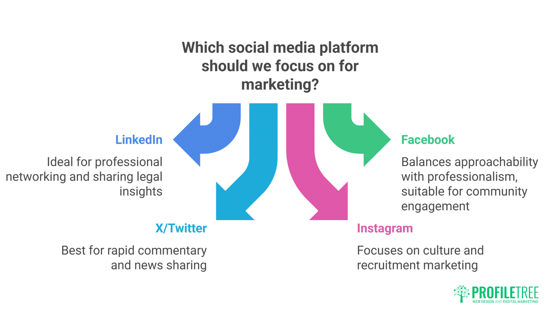 Digital Marketing for Solicitors in Northern Ireland