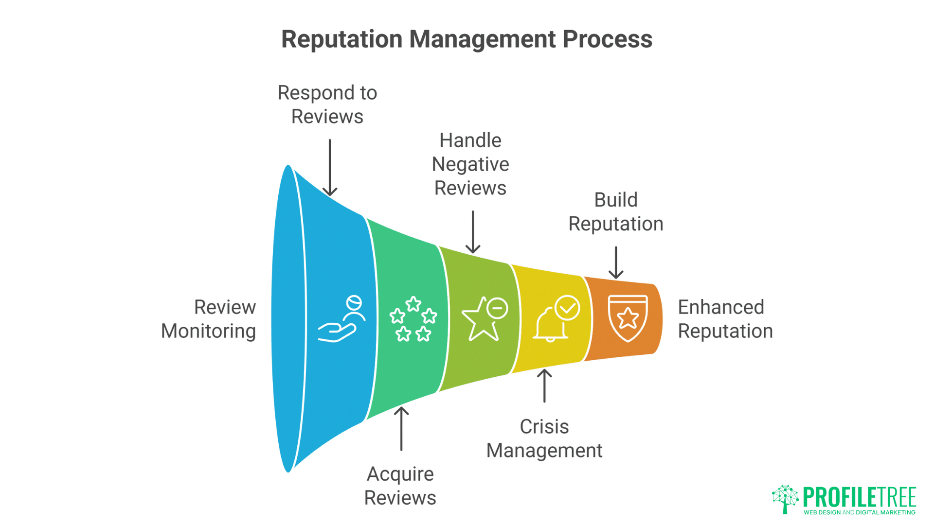 Digital Marketing for Solicitors in Northern Ireland