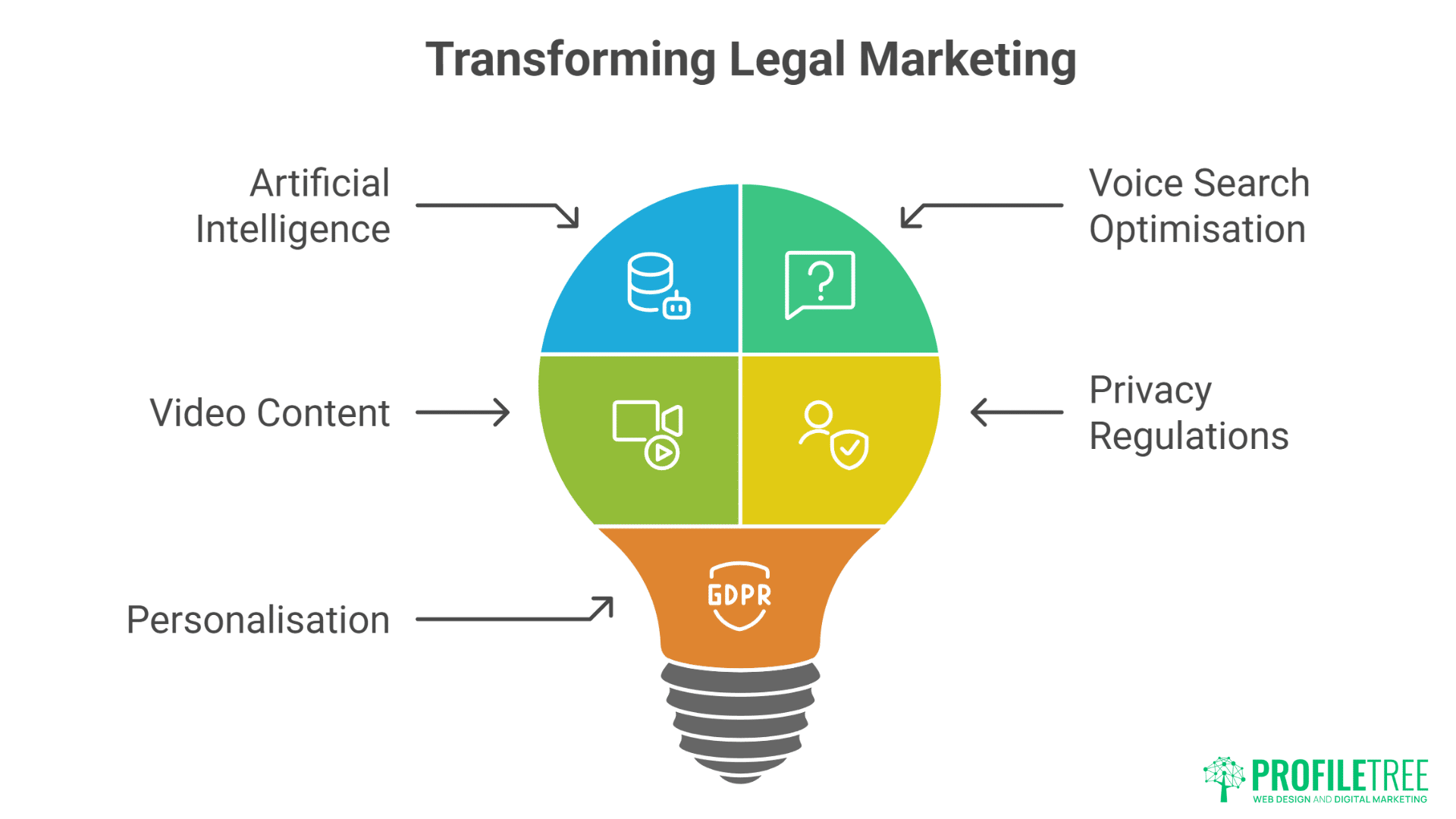 Digital Marketing for Solicitors in Northern Ireland