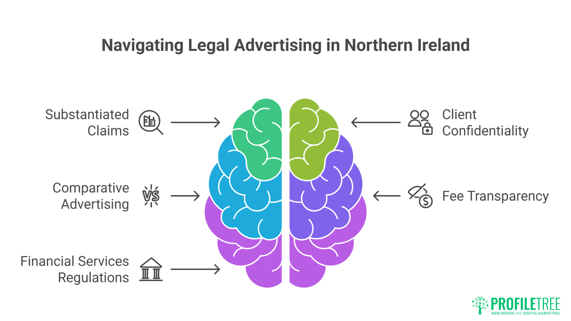 Digital Marketing for Solicitors in Northern Ireland