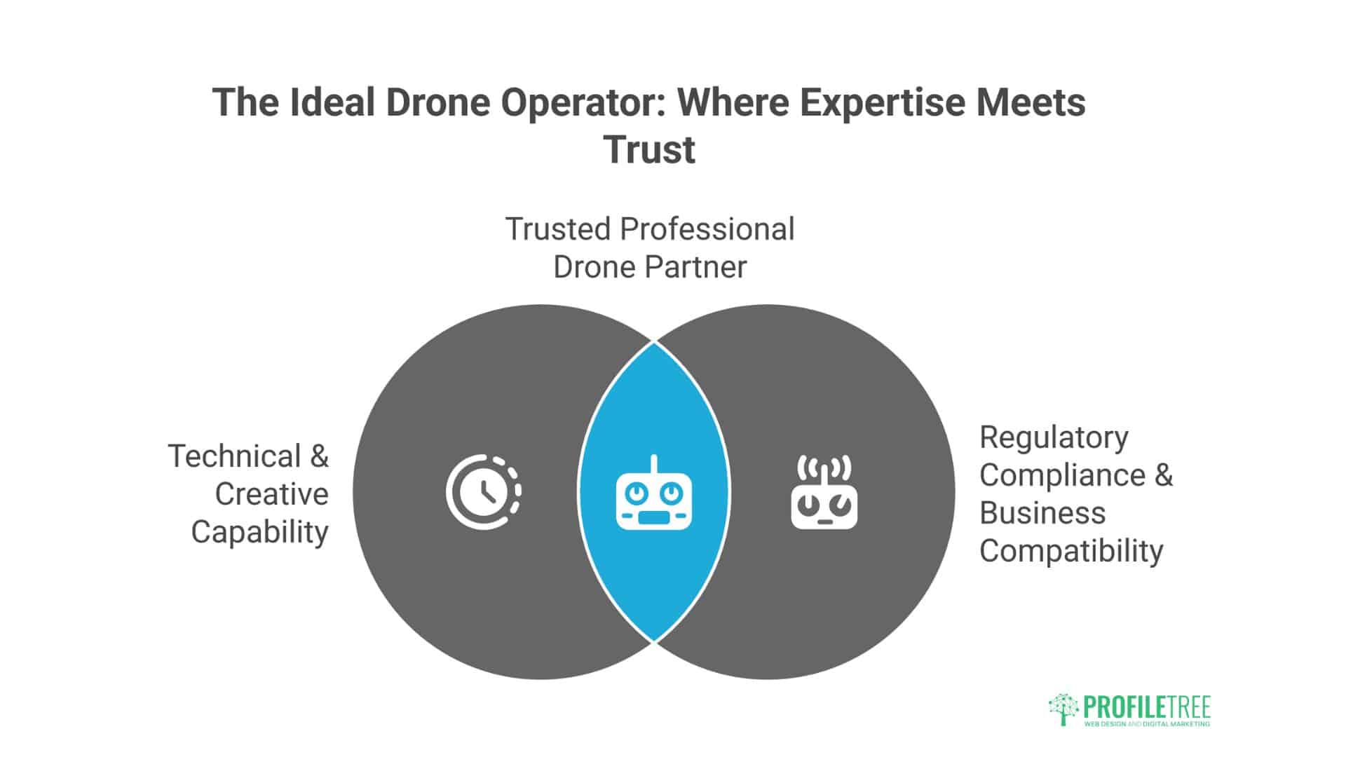 Drone Video Production in Ireland