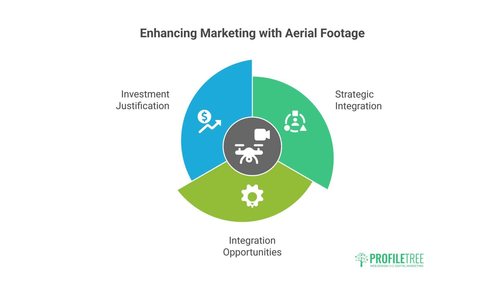 Drone Video Production in Ireland