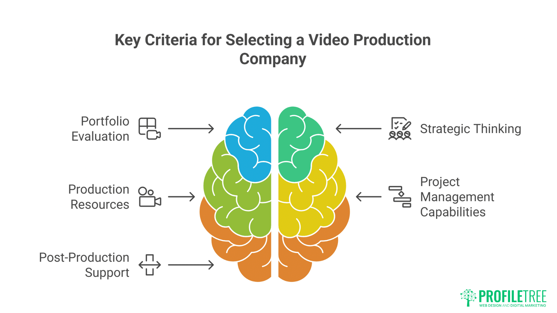 Dublin Video Production