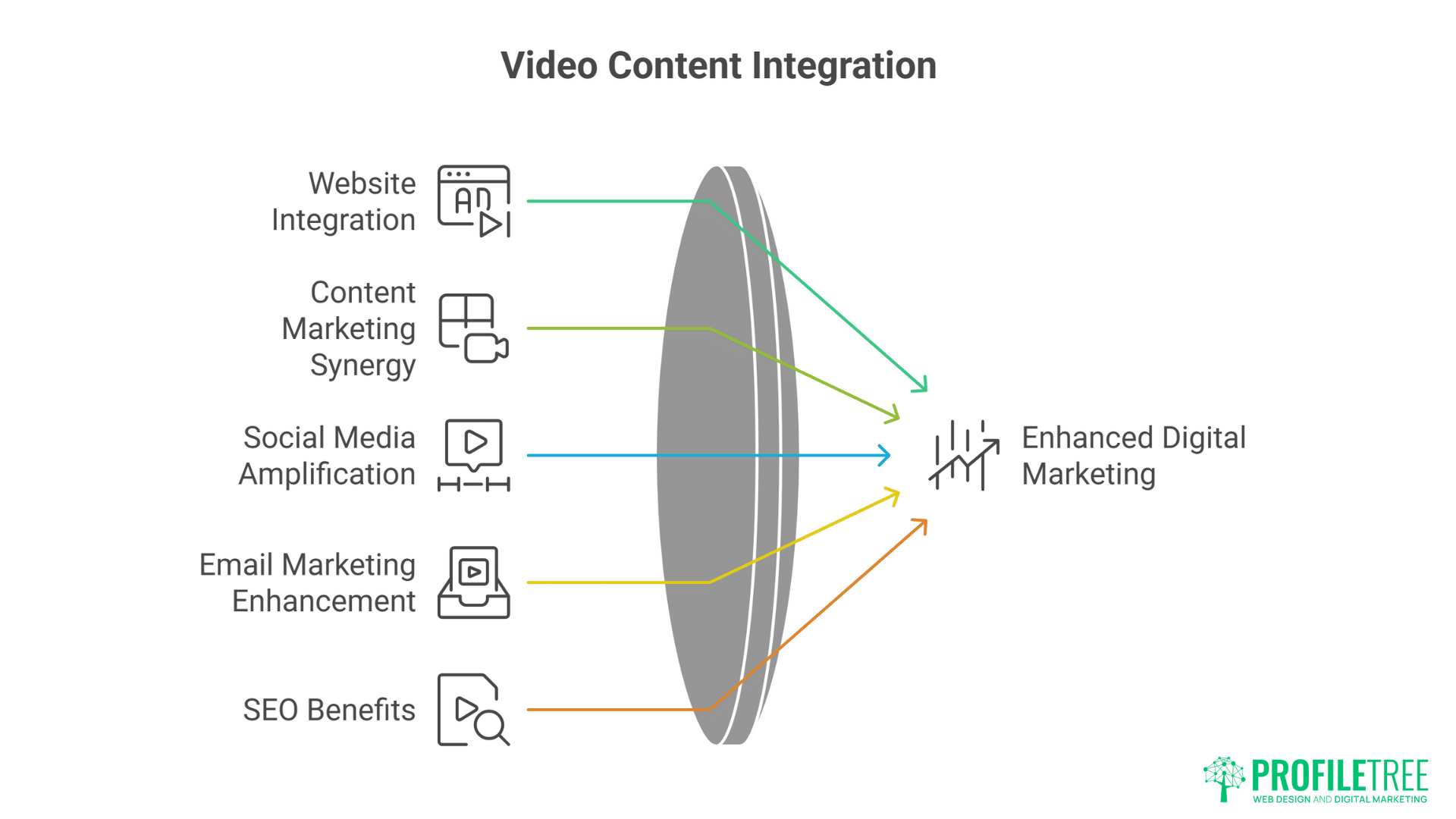 Dublin Video Production