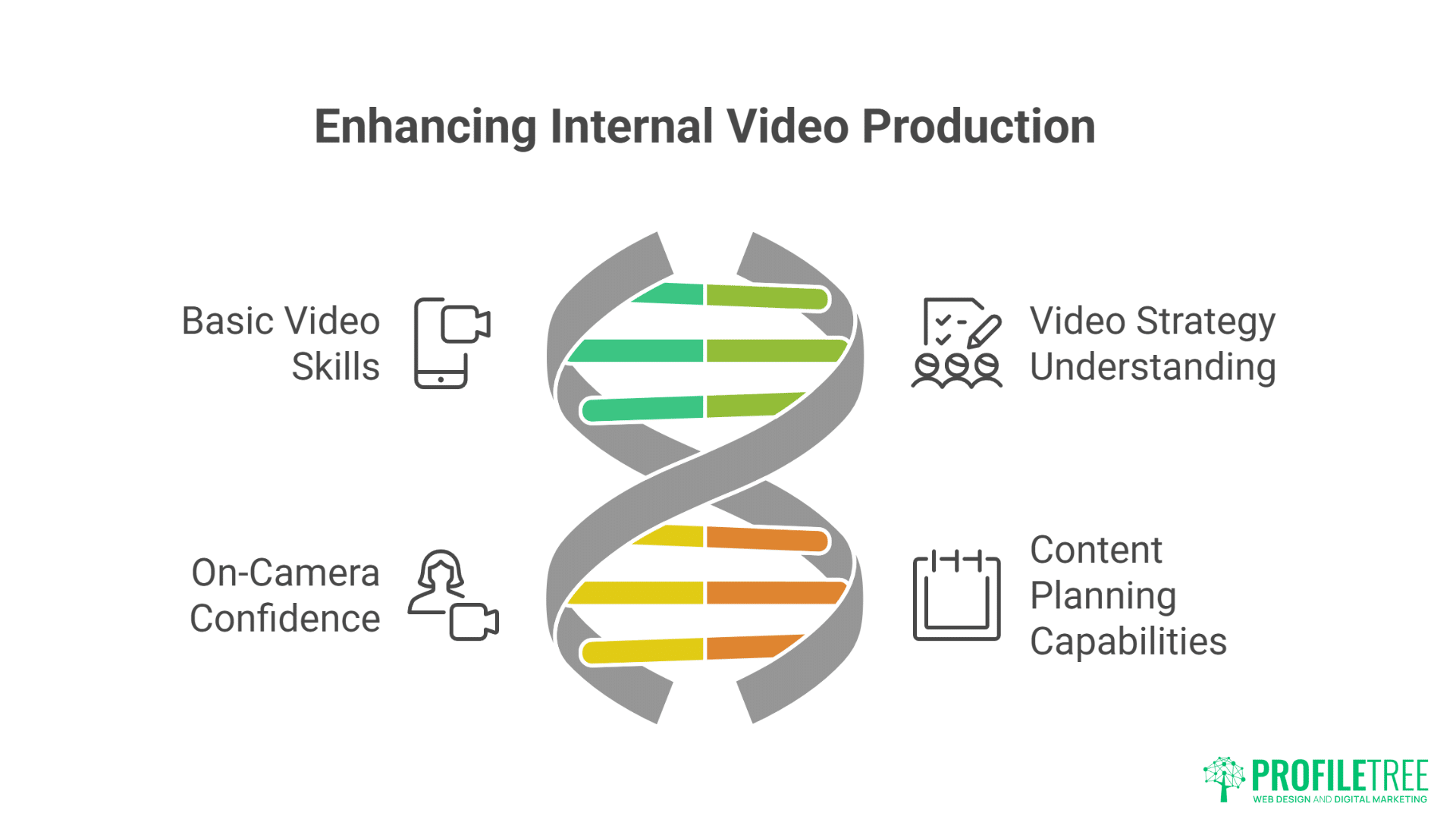 Dublin Video Production