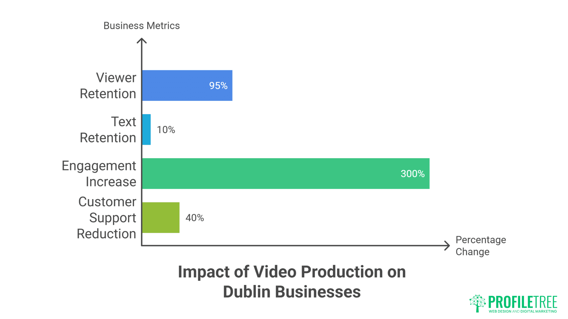 Dublin Video Production