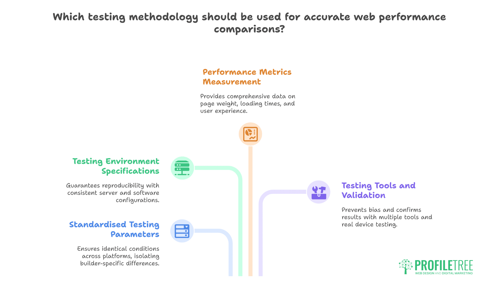 Elementor vs Gutenberg vs Divi