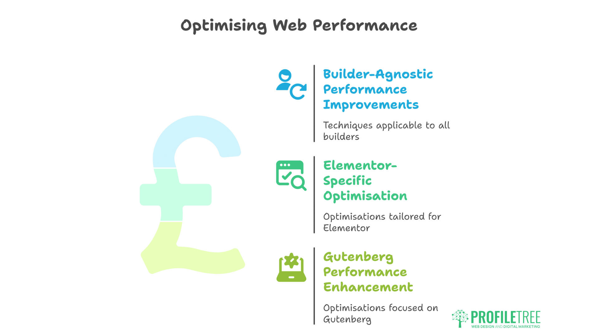 Elementor vs Gutenberg vs Divi