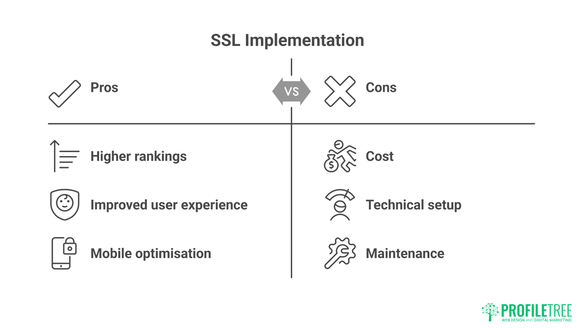 Free SSL WordPress Hosting