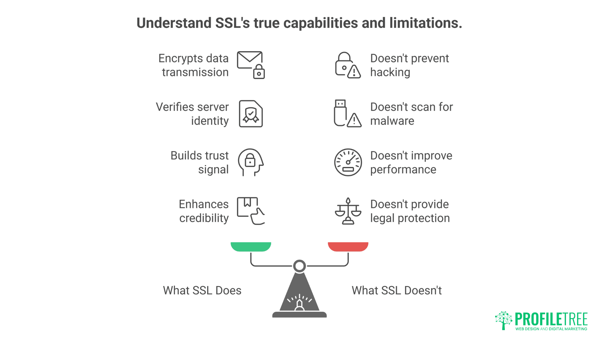 Free SSL WordPress Hosting