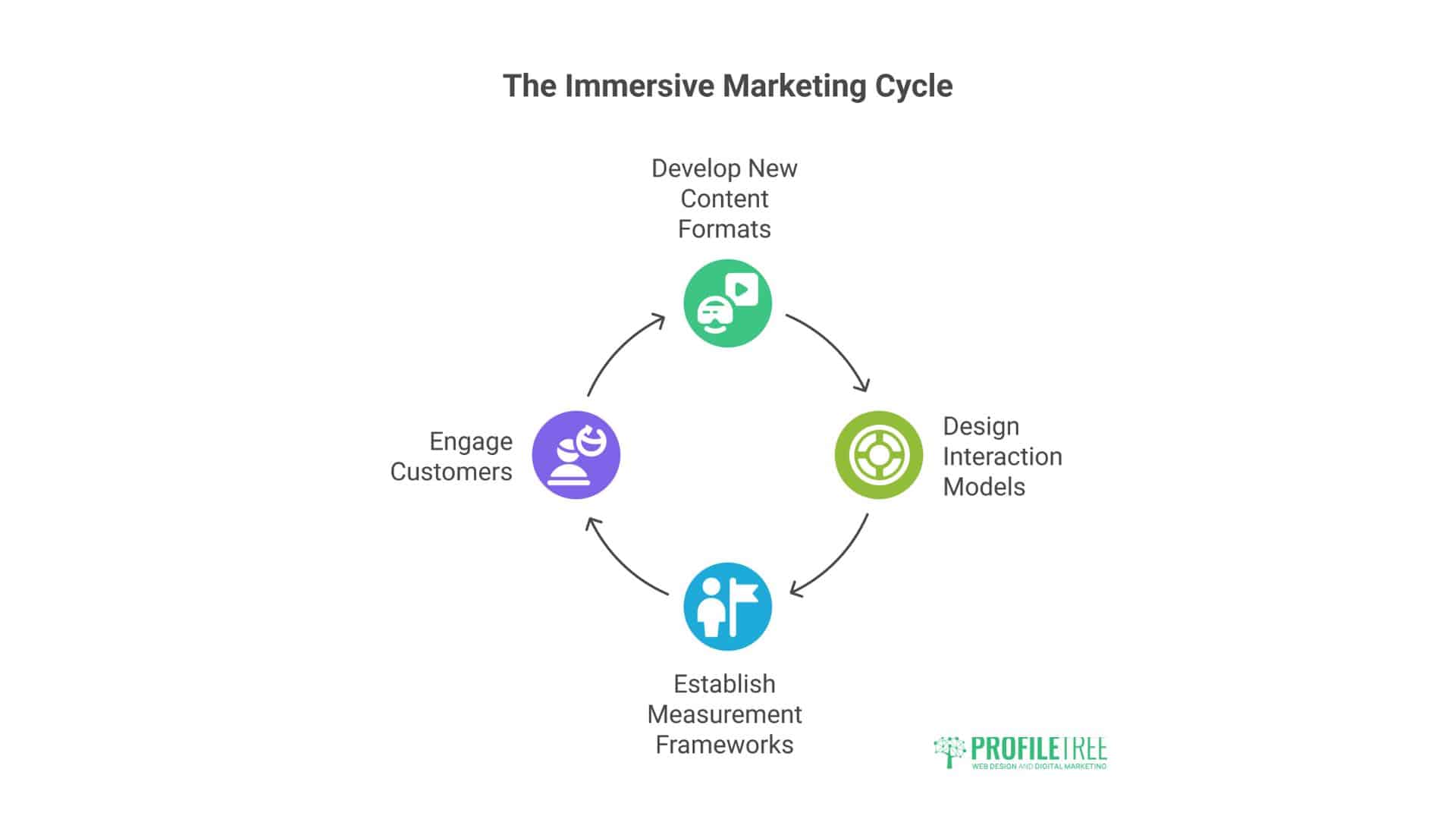 Future of Digital Marketing in the UK