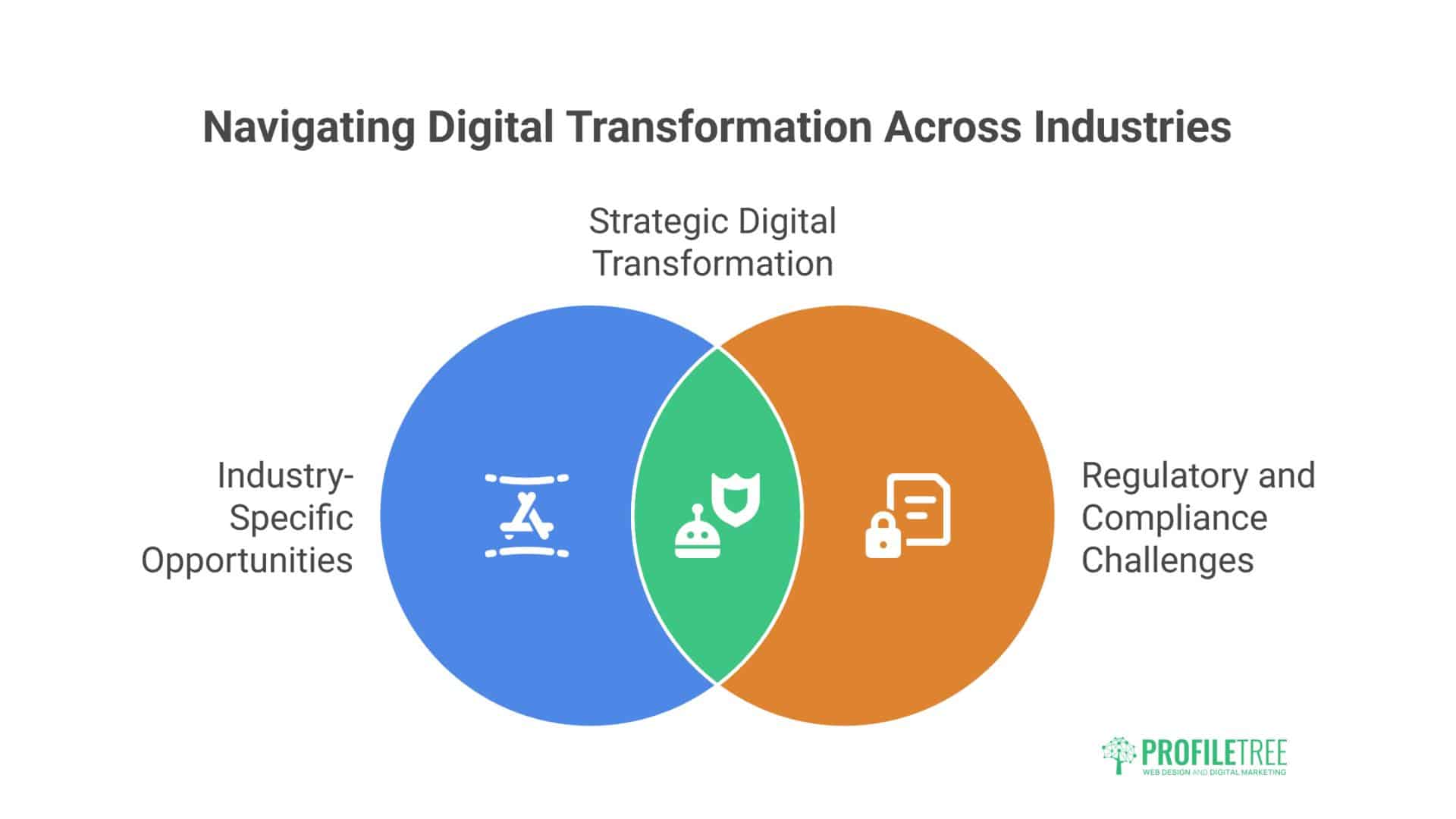 Future of Digital Marketing in the UK