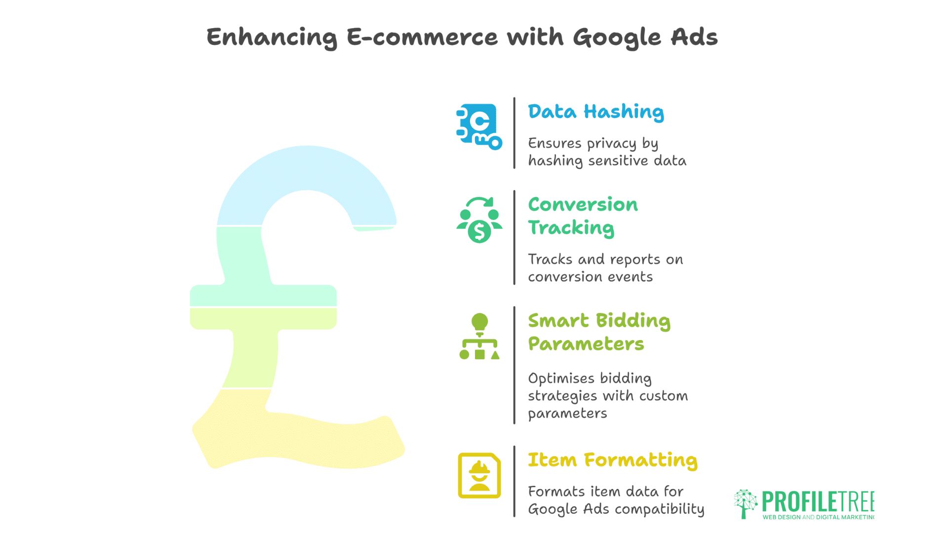 GA4 Custom Events for E-commerce