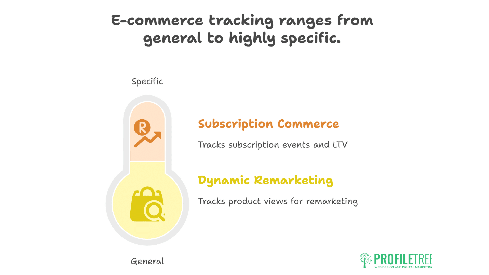 GA4 Custom Events for E-commerce