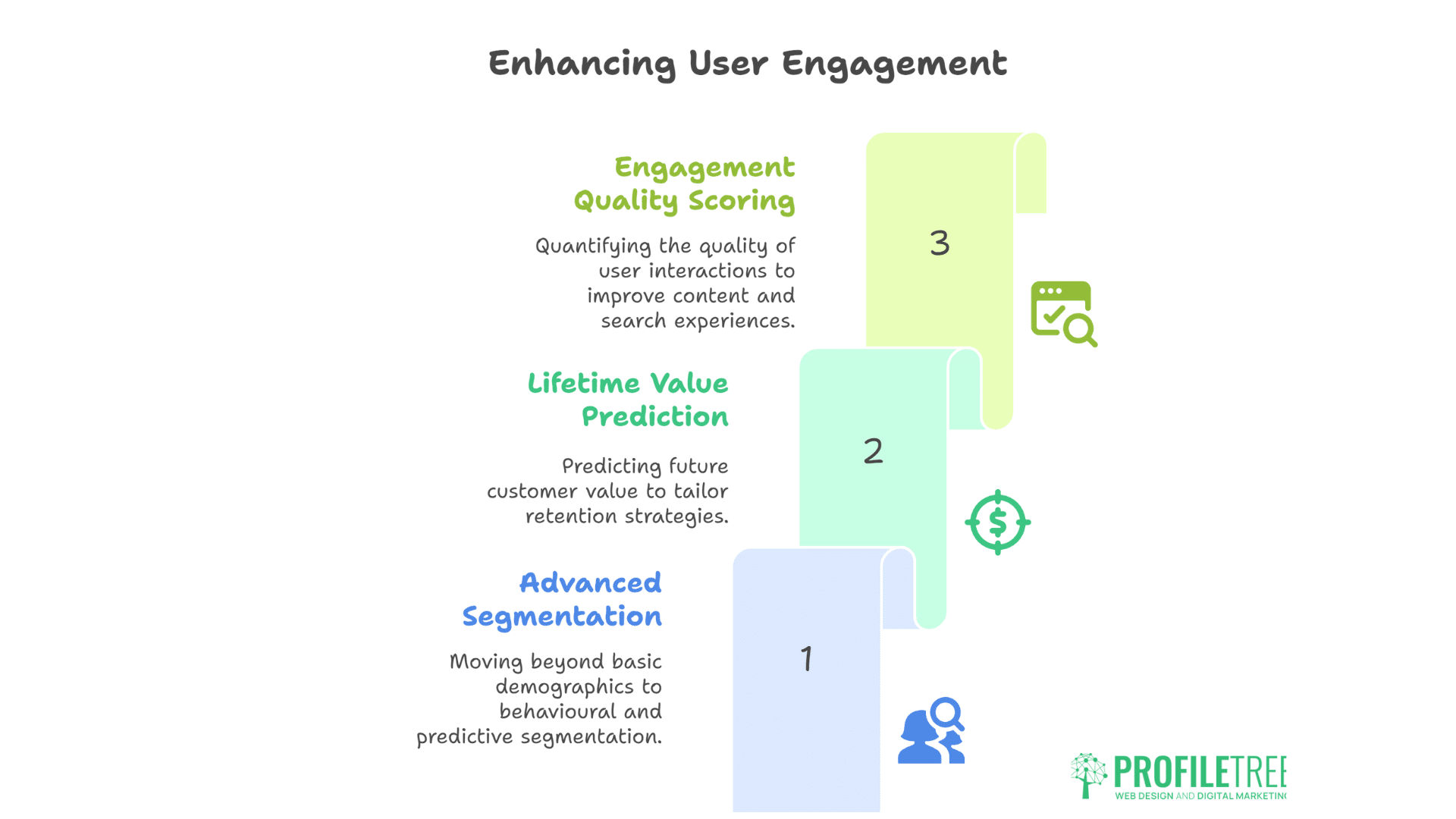 GA4 Custom Events for E-commerce