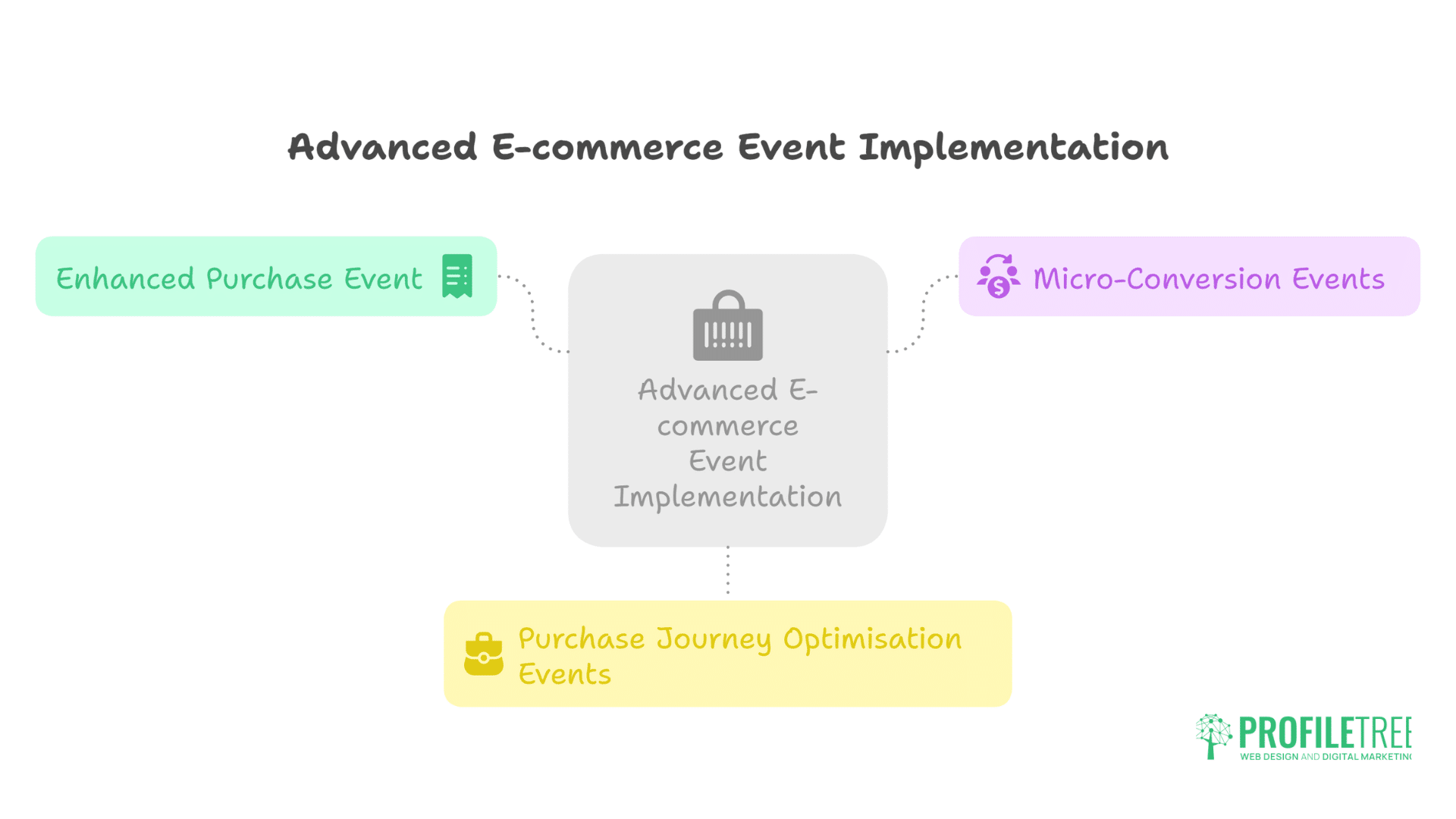 GA4 Custom Events for E-commerce