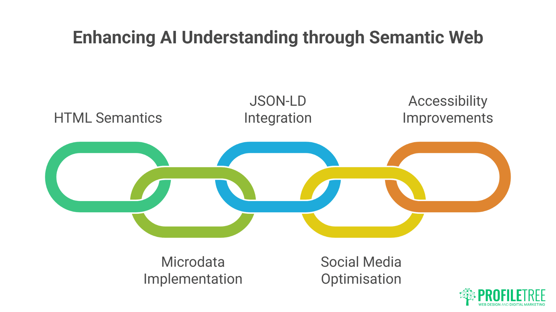 Generative AI for SEO
