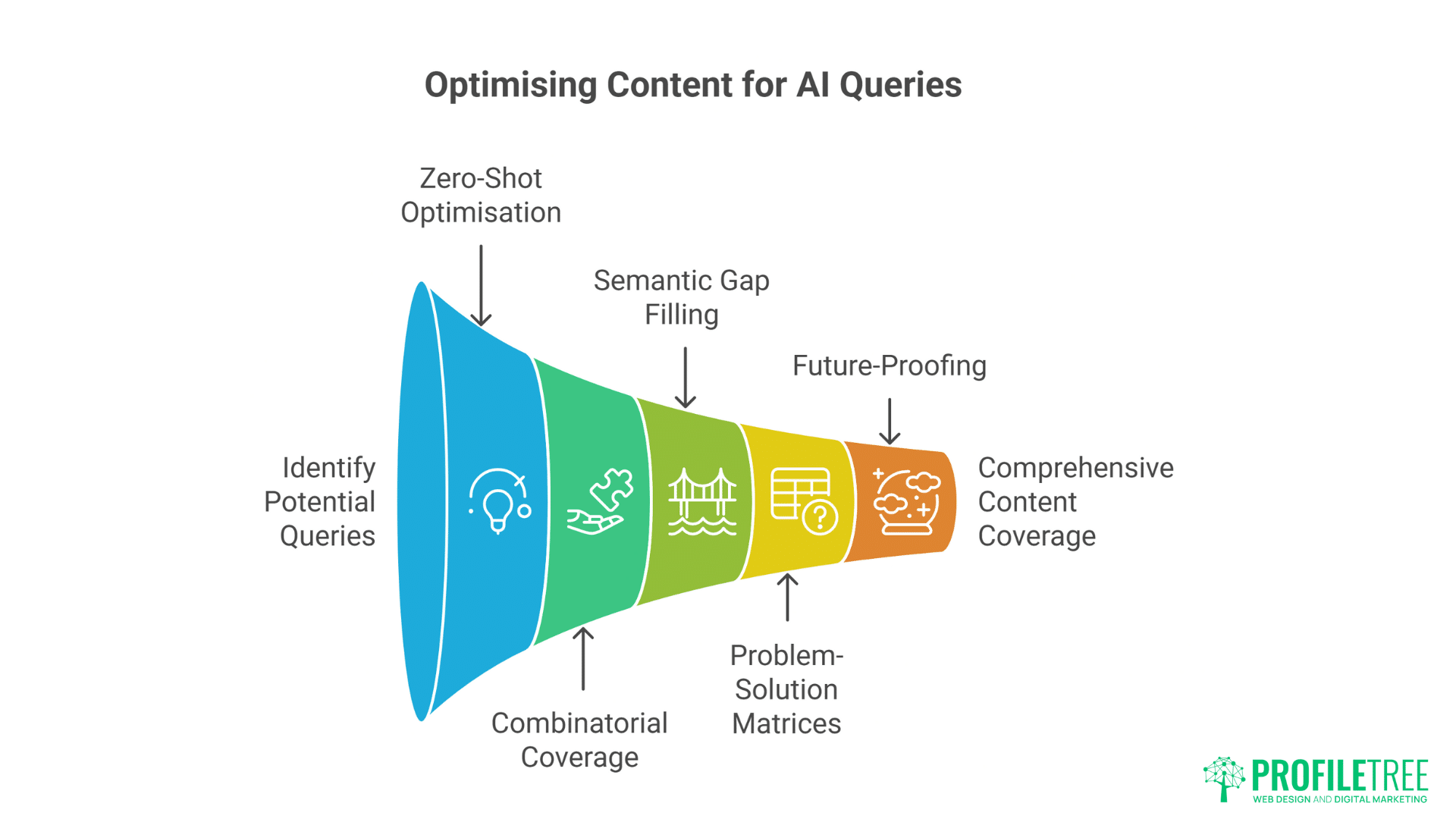 Generative AI for SEO