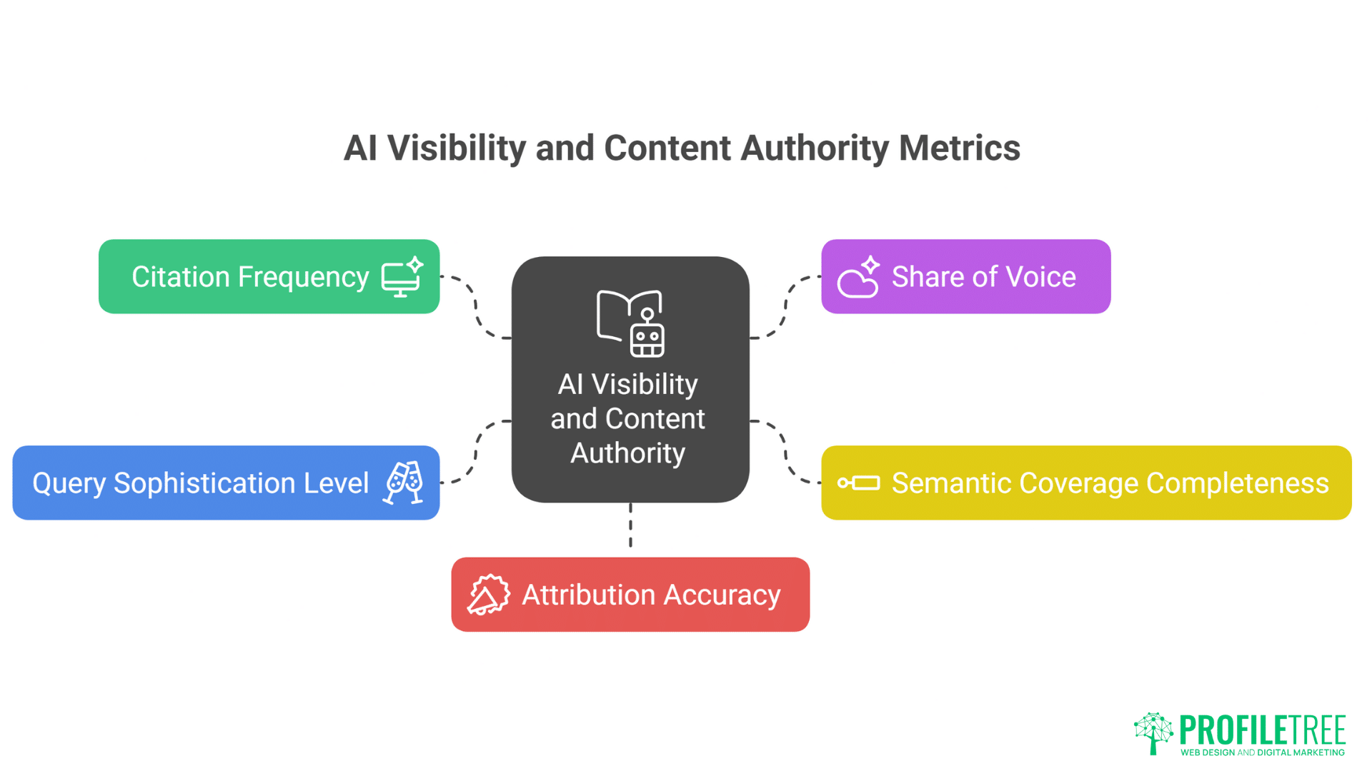 Generative AI for SEO
