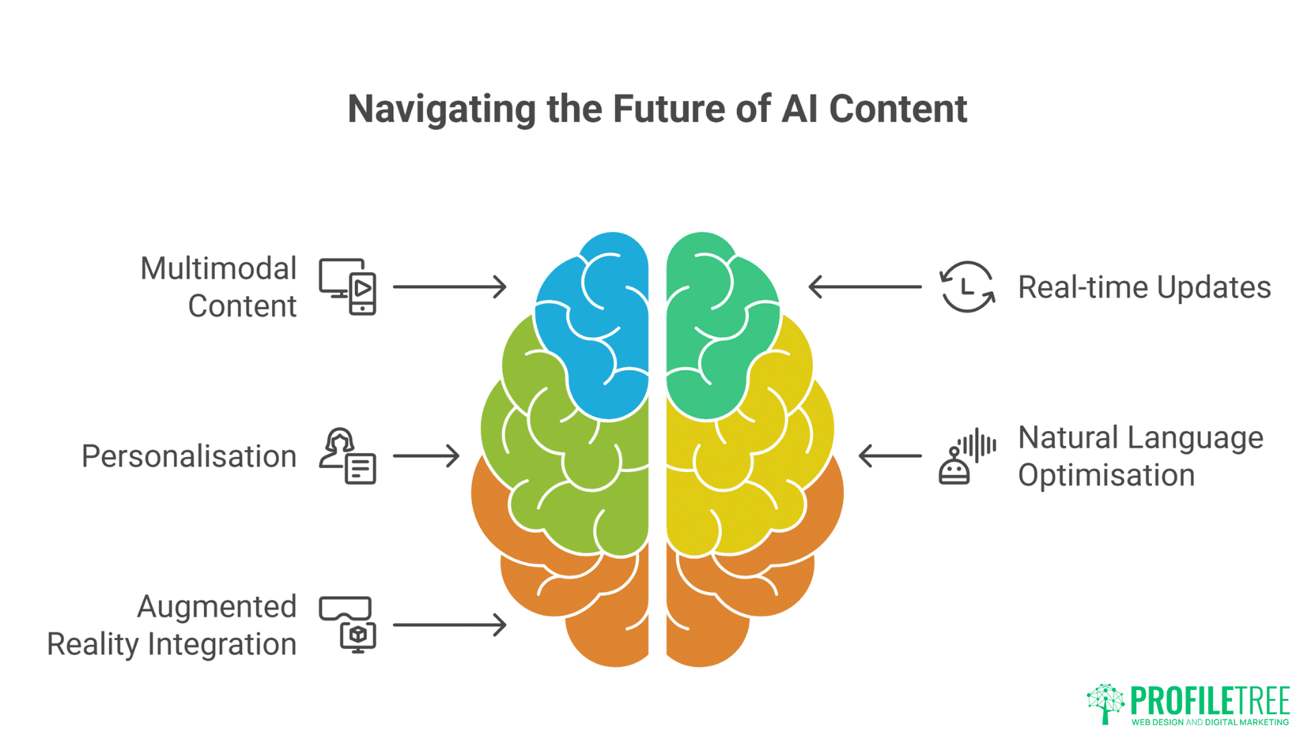 Generative AI for SEO