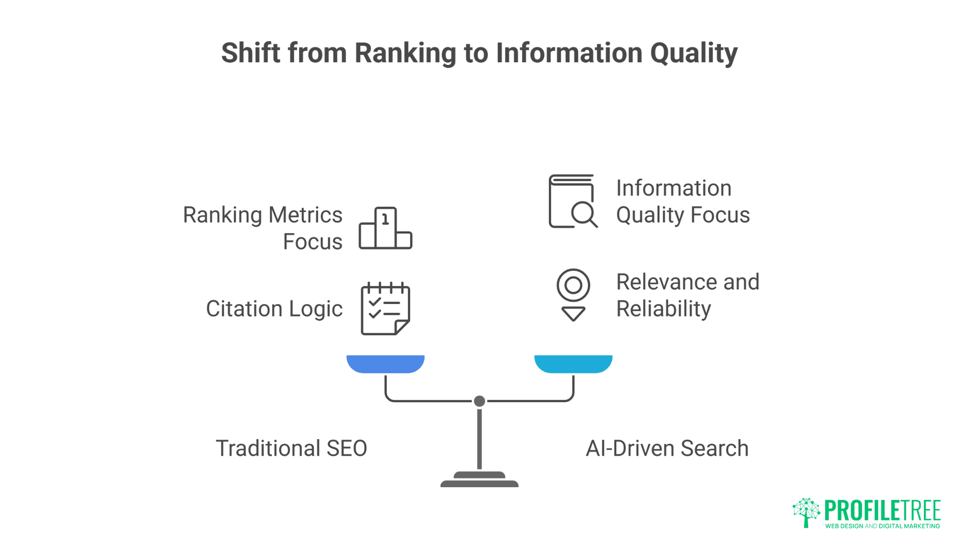 Generative AI for SEO