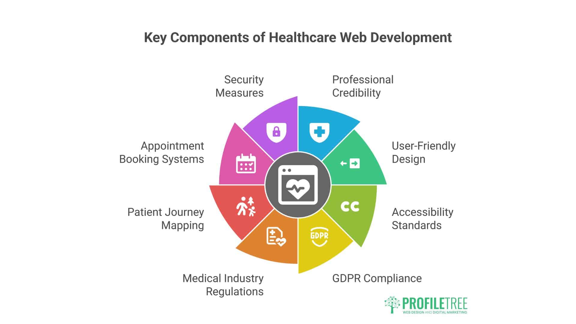 Healthcare Digital Marketing 